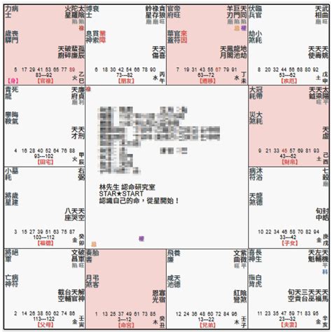 命主巨門男|巨門星坐守十二宮——命宮